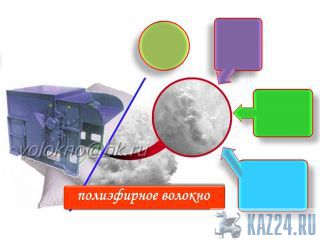     http://volokno.allcorp.ru