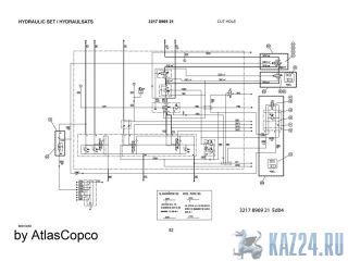    Atlas Copco    